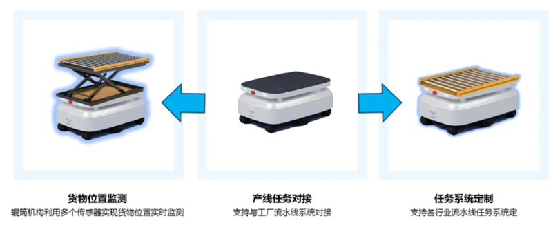 復合運輸機器人開發(fā)流程