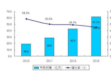 物流機器人市場趨勢